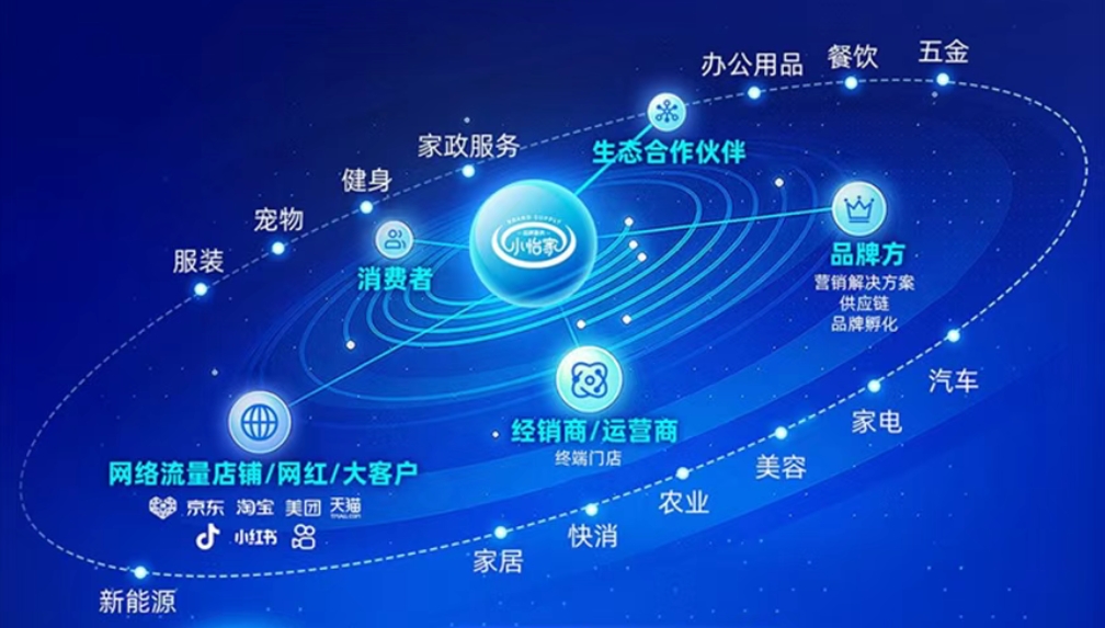 小怡家智能体：全域分销赋能零售终端，驱动行业价值革新